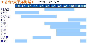 X/mC